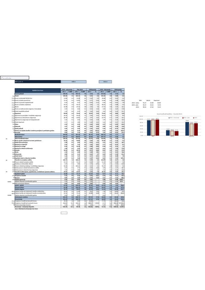 Analiza - Bilten  2015 - I kvartal