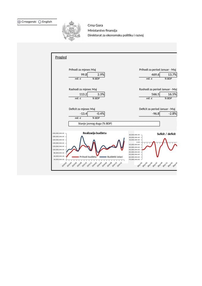 GDDS_0_montly data_f (2)
