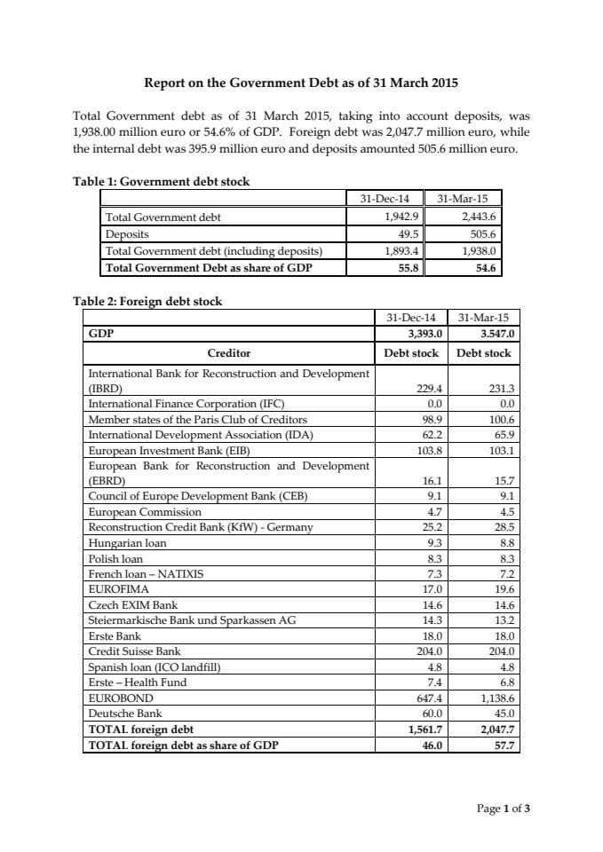 Report on the Government Debt as of 31 March 2015