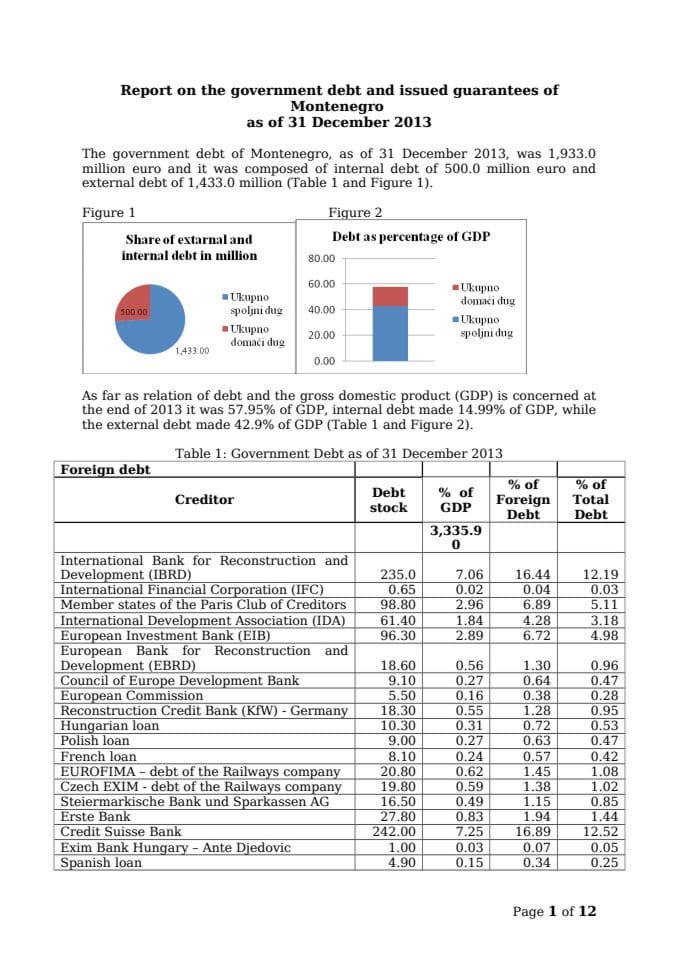 Report on the government debt and issued guarantees of Montenegro  as of 31 December 2013