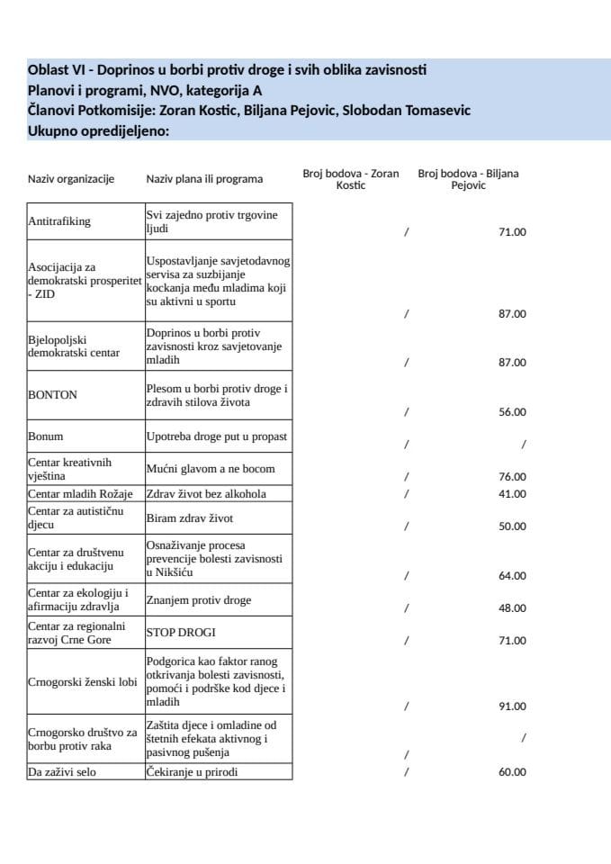 Doprinos u borbi protiv droge i svih oblika zavisnosti