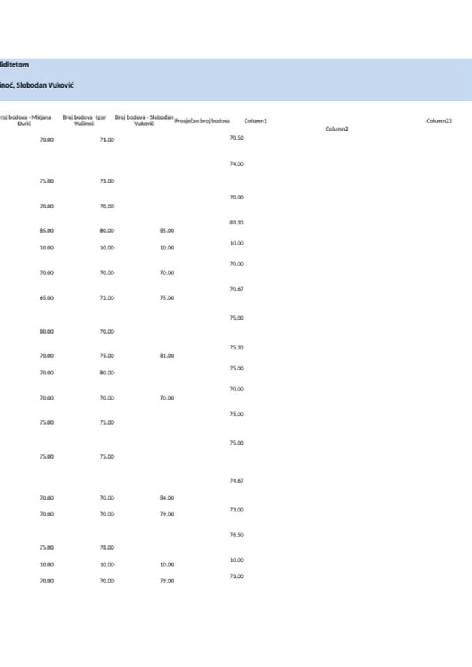 Zadovoljenje potreba lica sa invaliditetom