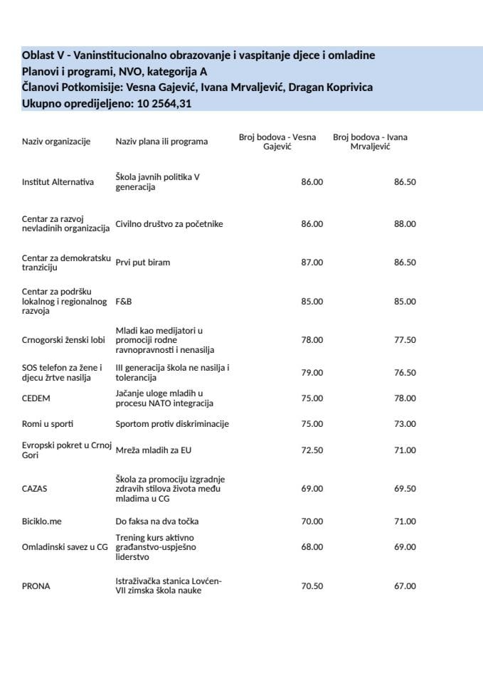 Vaninstitucionalno obrazovanje
