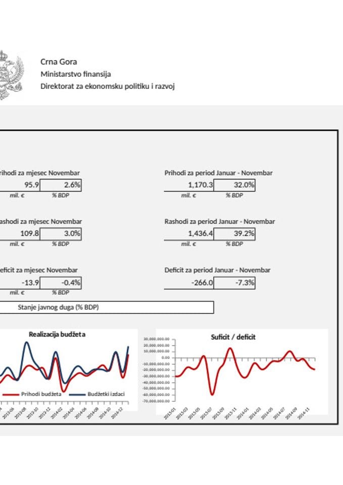 GDDS_0_montly data_f
