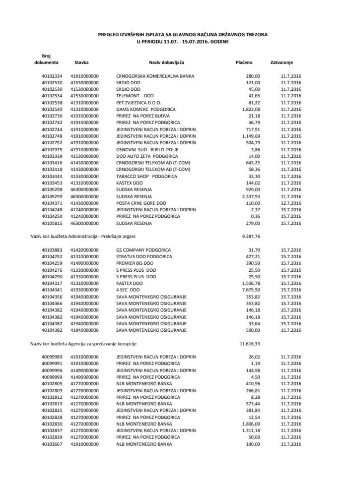 Izvjestaj o placanju za period 11.07.-15.07.