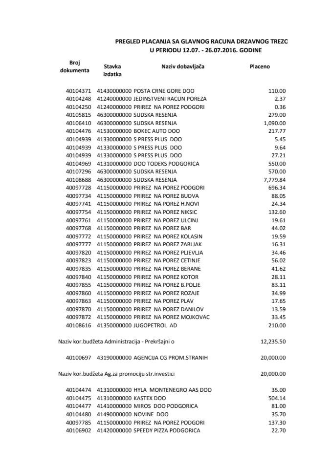 placanje 12.07.-26.07.2016.