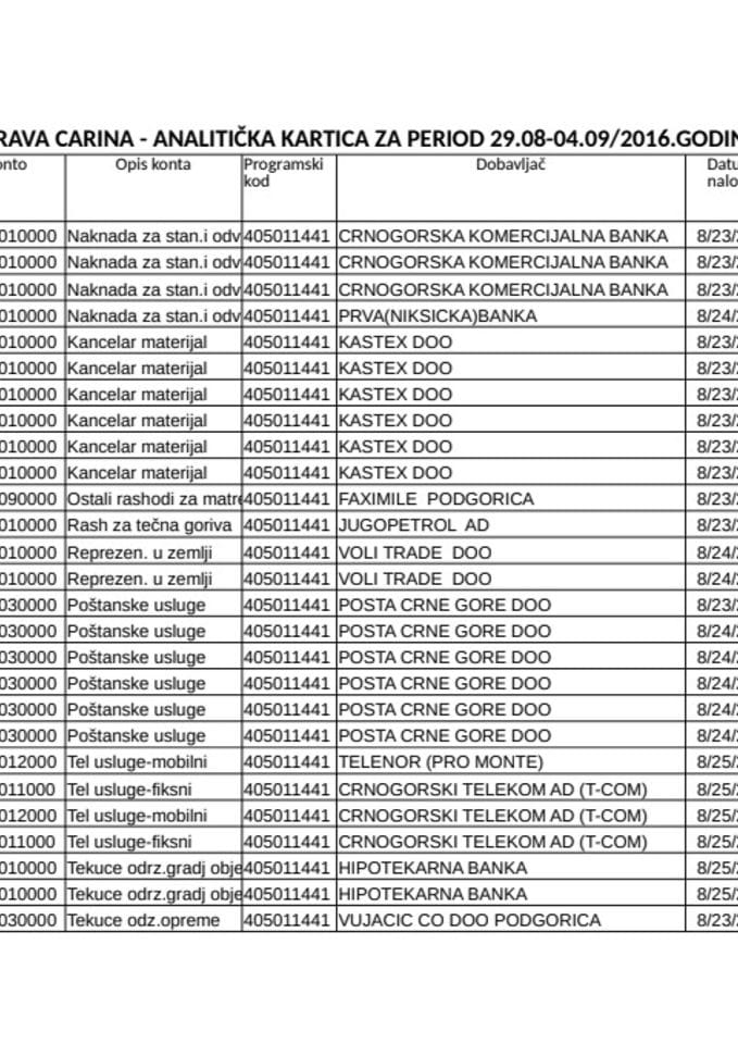Uprava carina Izvjestaj 29.08-04.09.2016