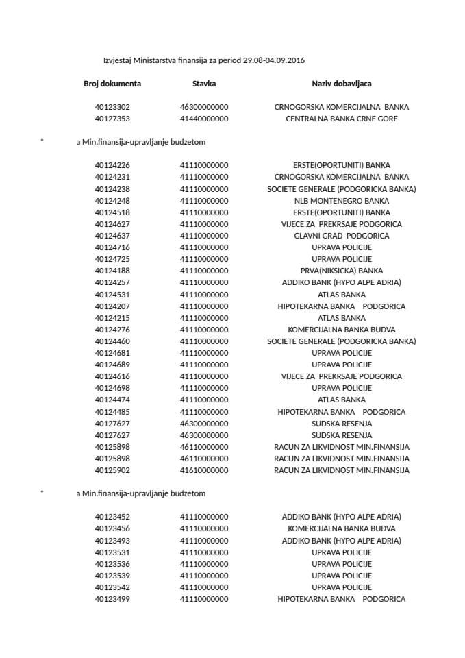 Mif IZVJESTAJ ZA PERIOD 29.08-04.09.2016