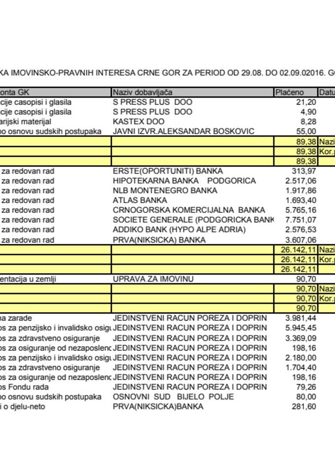 Analitička kartica od 29.08. do 02.09.2016. godine