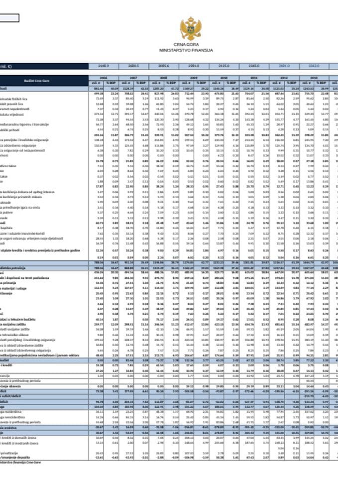 GDDS_2_ annual data - za sajt