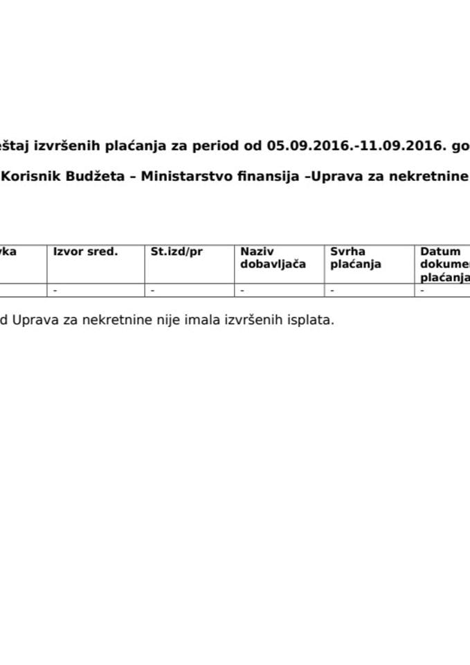 Analitičke kartice Uptave za nekretnine