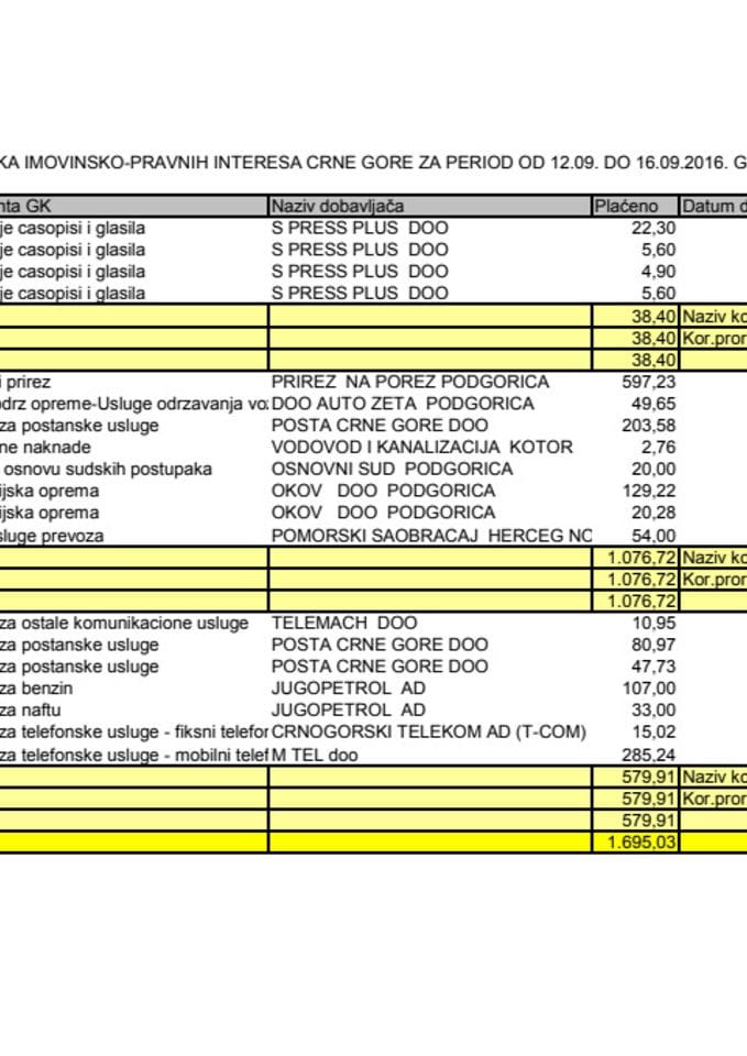 Analitička kartica od 12.09. do 16.09.2016. godine