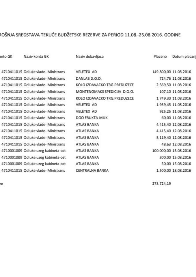 Tekuca rez. 11.08.-25.08.