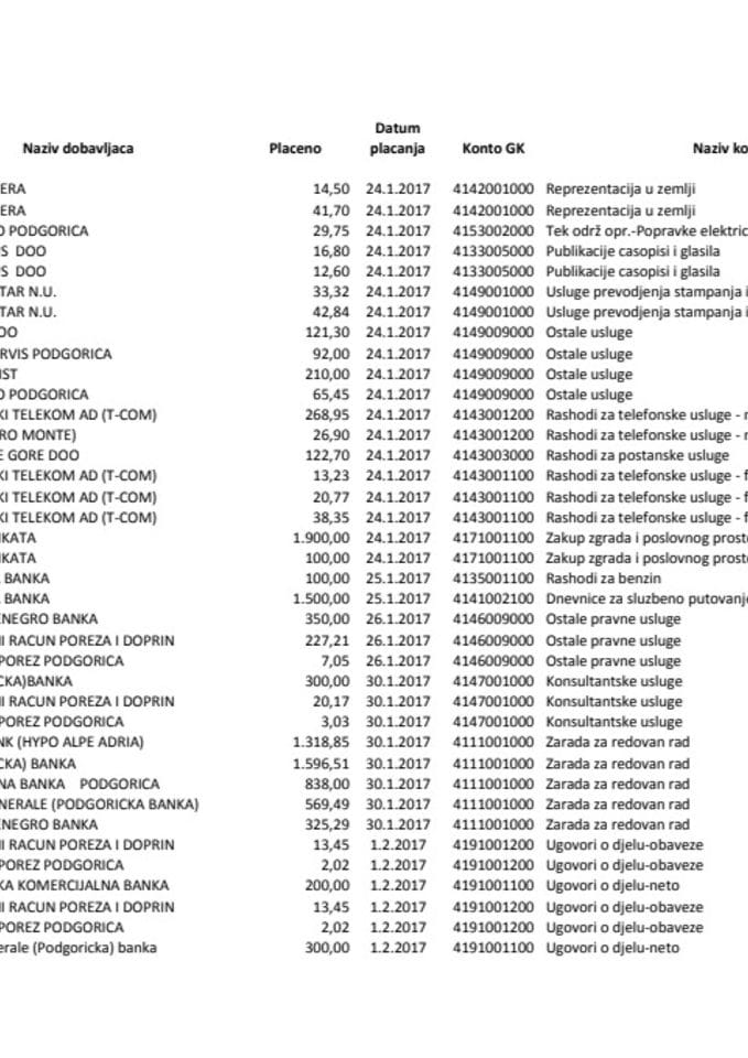izvestaj 20.01. - 04.02.2017.