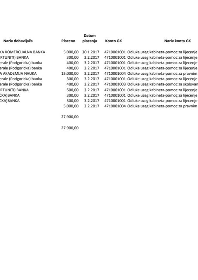 tekuca rezerva 20.01.-04.02.2017.