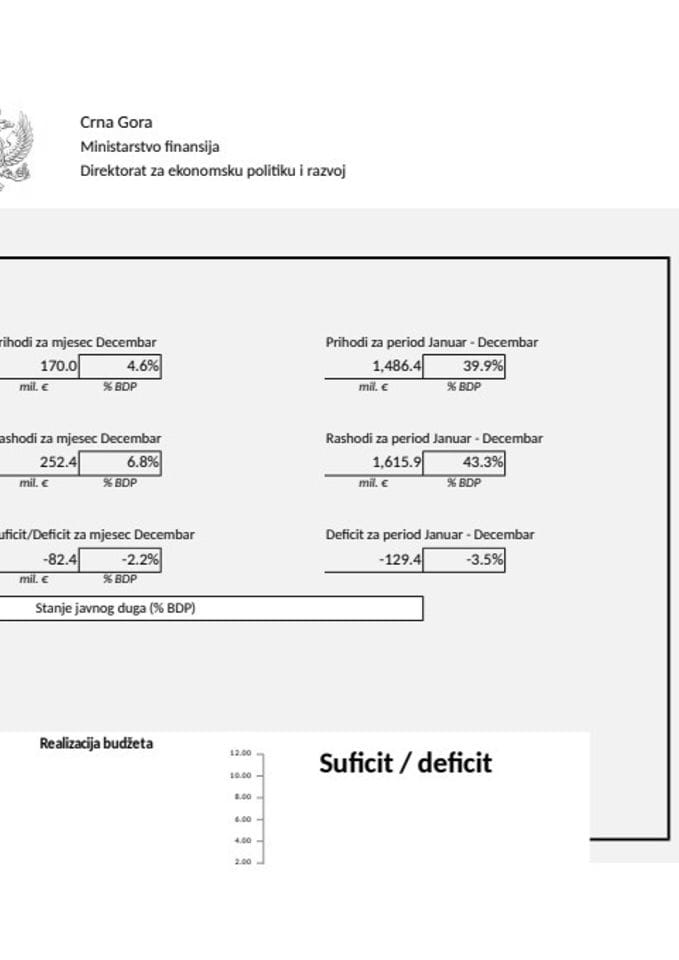 GDDS 12_montly data_f