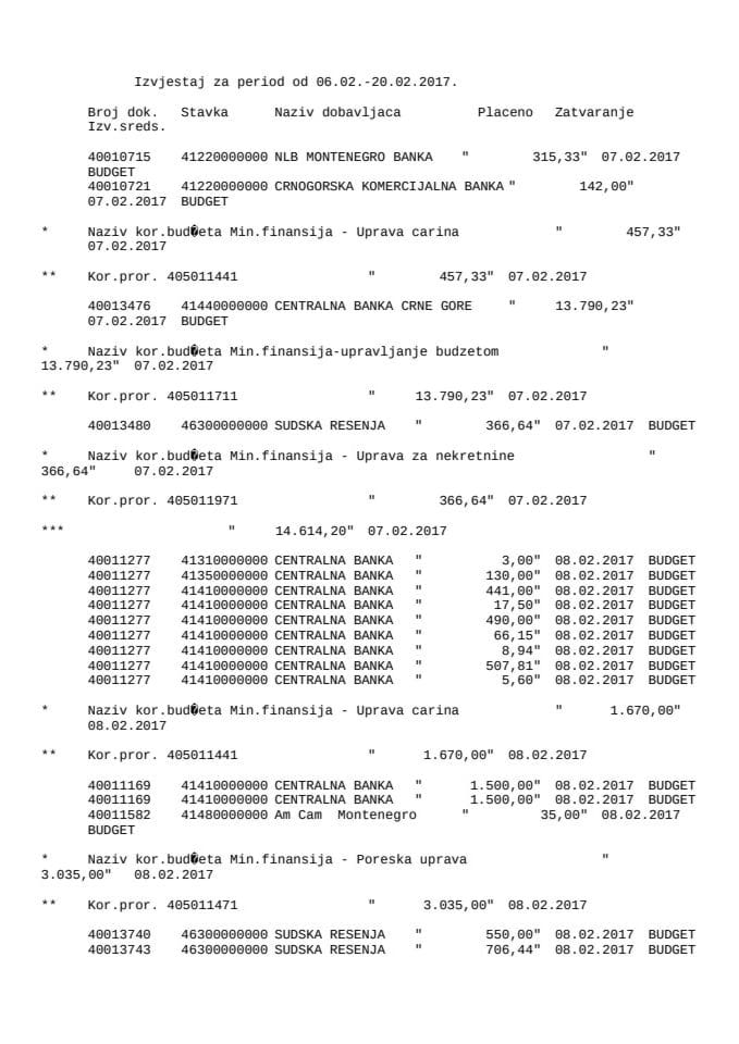 Izvjestaj 06.02 - 20.02.2017