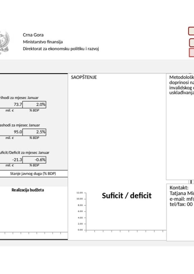 GDDS 01_montly data_f(1)