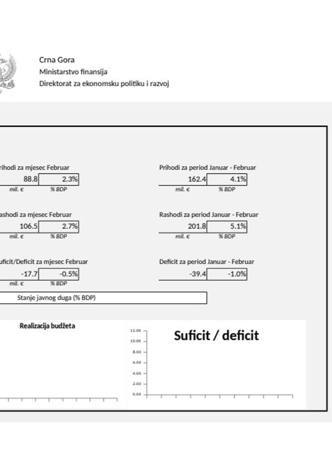 GDDS 02_montly data_f