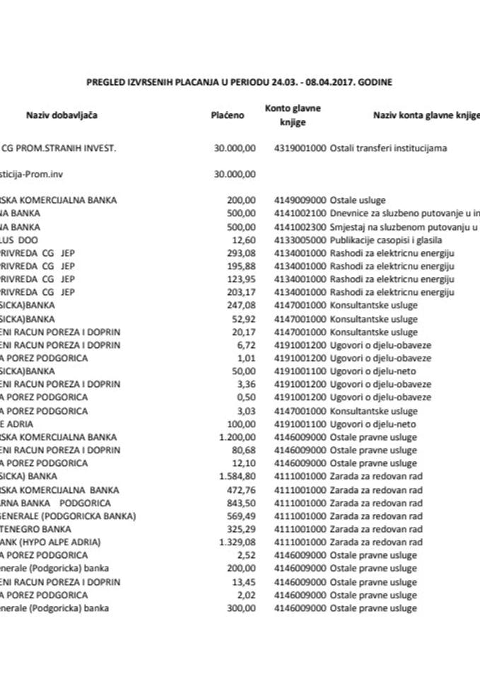 izborni izvestaj 24.03.-08.04.2017.
