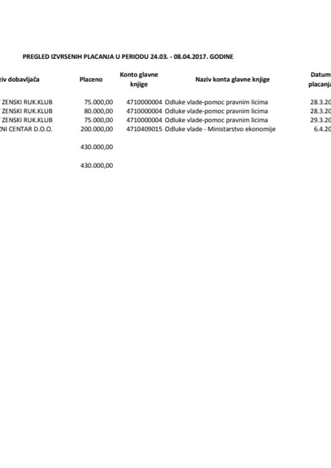 tekuca rezerva 24.03.-08.04.2017.
