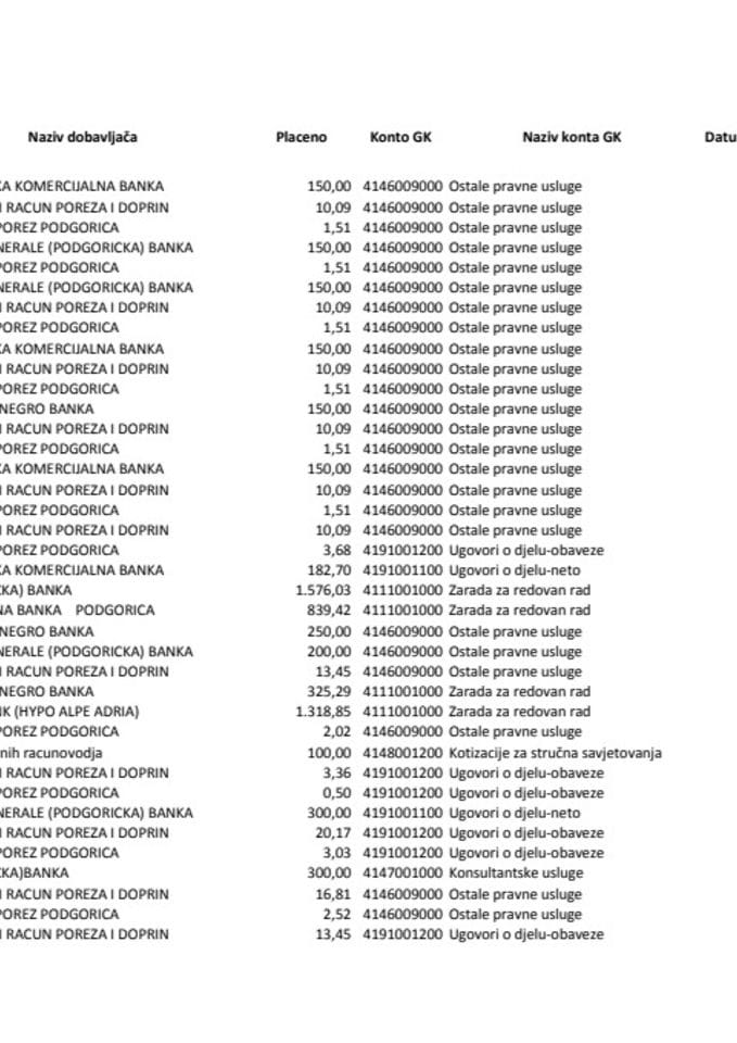 izborni izvestaj 25.04.-07.05.2017.
