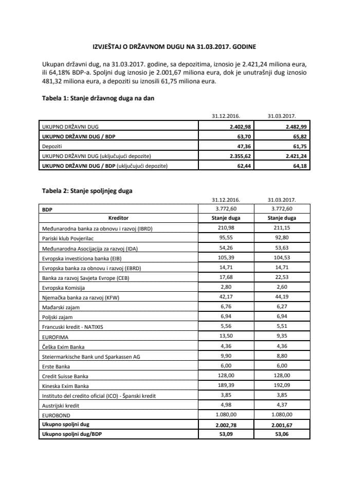 Izvještaj o državnom dugu na 31.mart 2017. godine