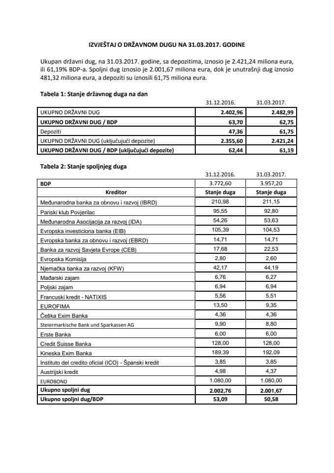 IZVJEŠTAJ O DRŽAVNOM DUGU  mart 2017