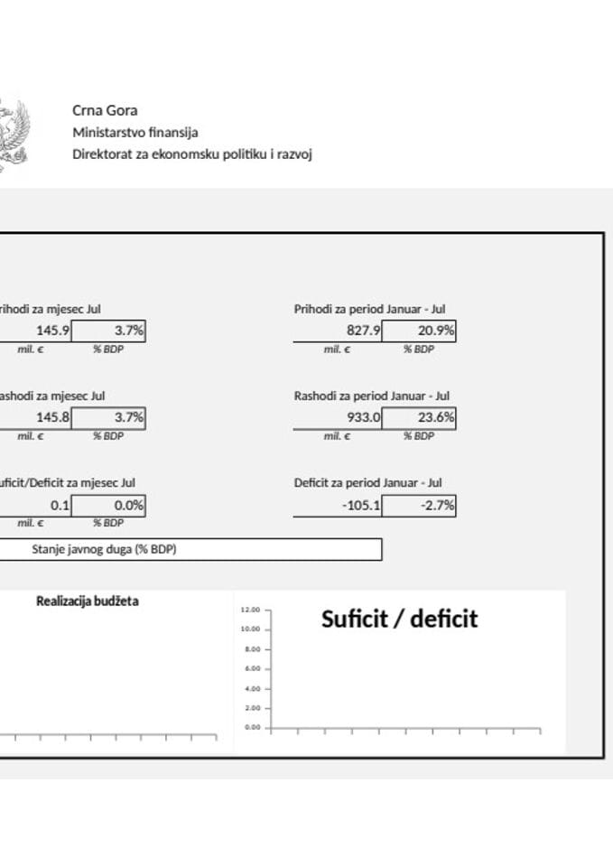 GDDS 07_montly data_f