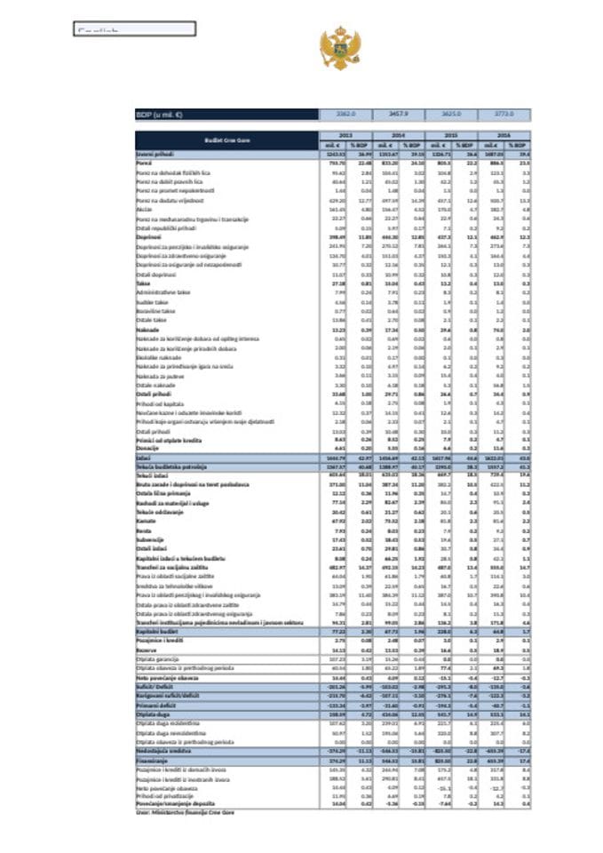 GDDS_ annual data -