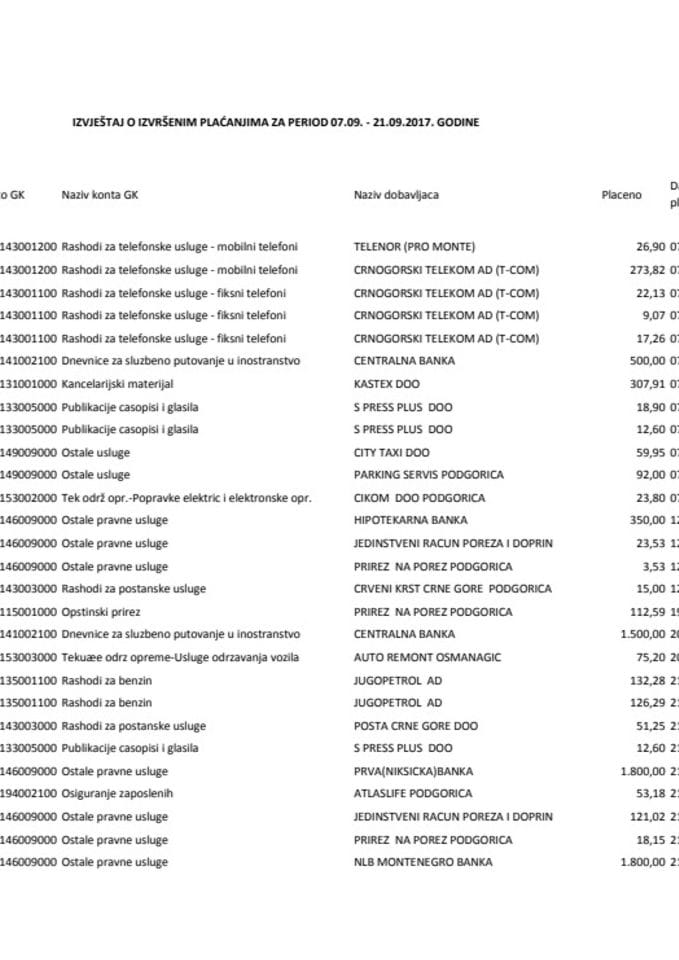 Izborni izvjestaj 07.09.- 21.09.2017