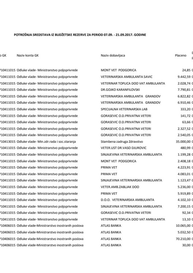 Tekuca rez. 07.09.-21.09.2017.