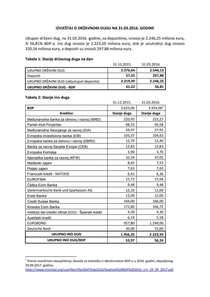 IZVJEŠTAJ O DRŽAVNOM DUGU, mart 2016, 3,954 GDP
