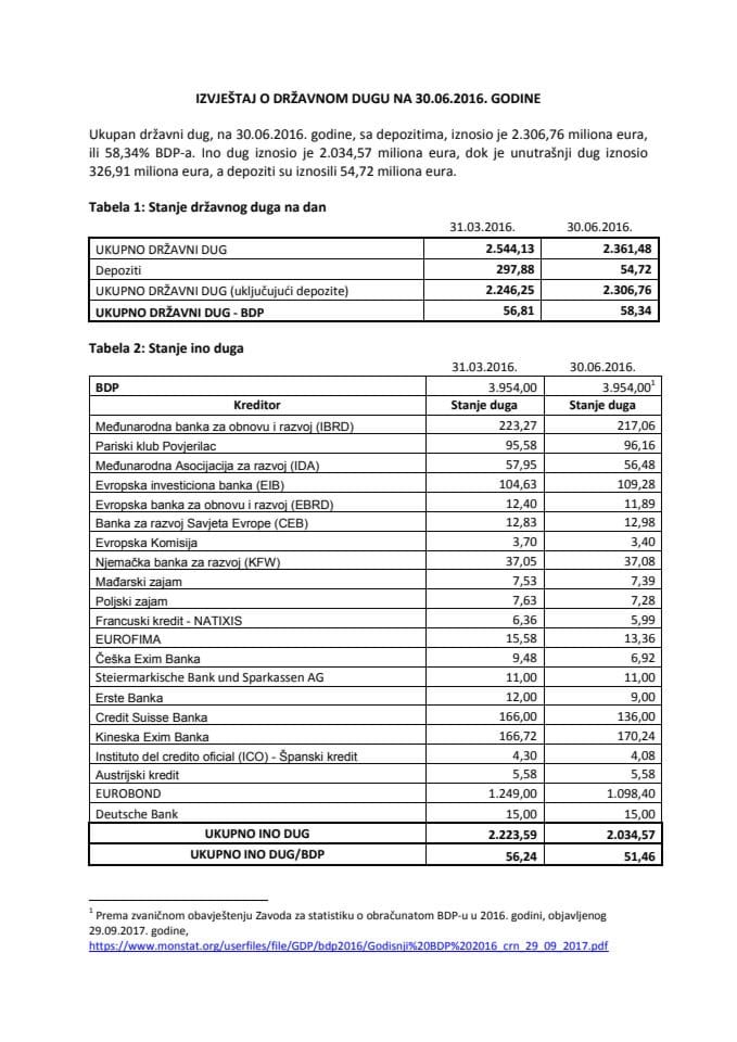 IZVJEŠTAJ O DRŽAVNOM DUGU, jun 2016, 3.954 GDP