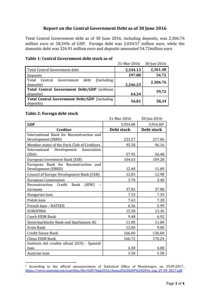 Central Government debt, june 2016, 3,954 - GDP,