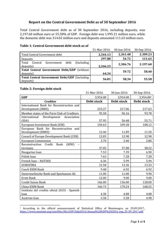 Central Government debt, sept 2016, 3.954 GDP