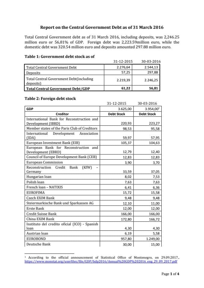 Central Government Debt,march 2016, 3,954-GDP