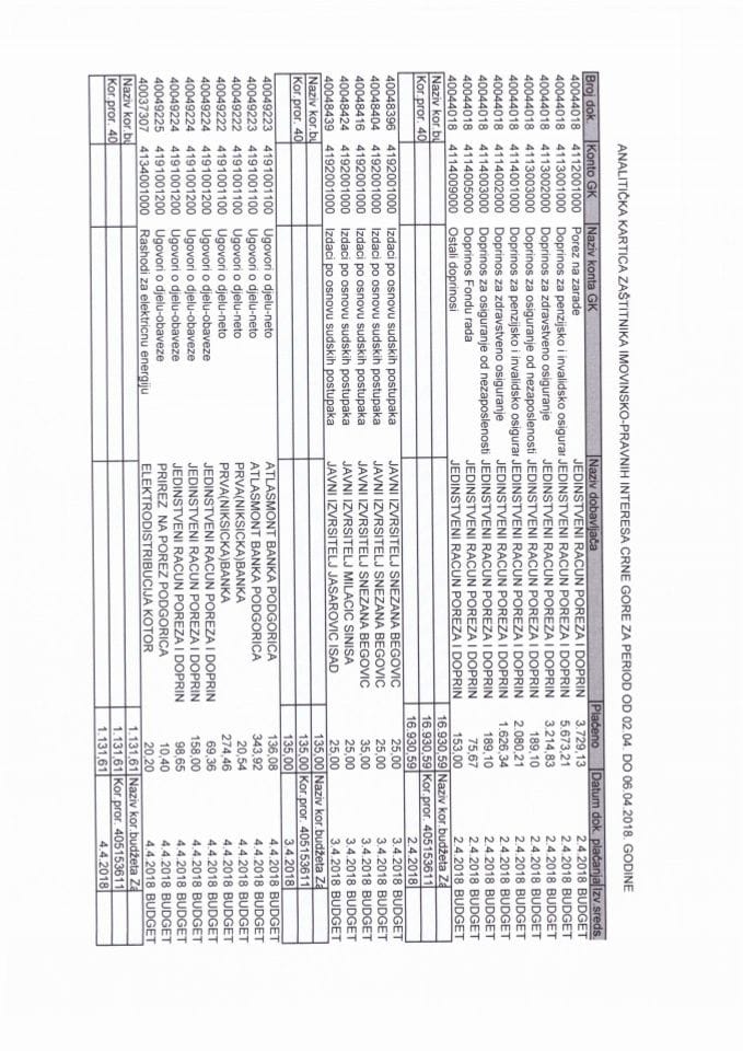 Analitička kartica od 02.04. do 06.04.2018. godine