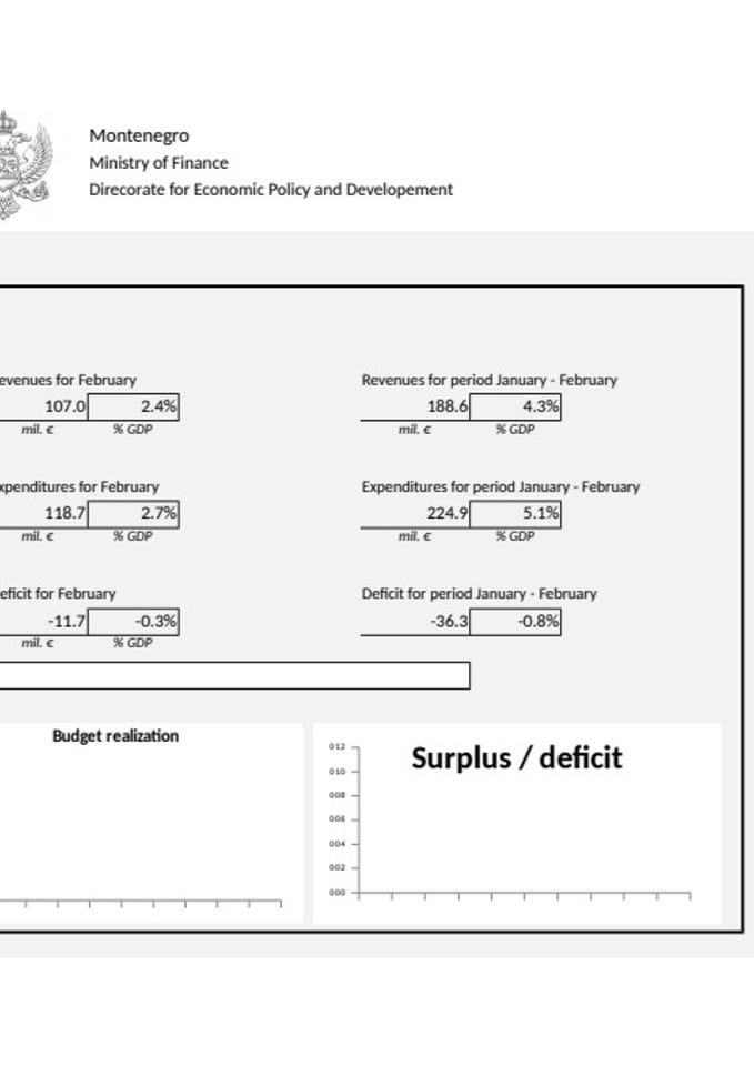 GDDS 02_montly data_ENG