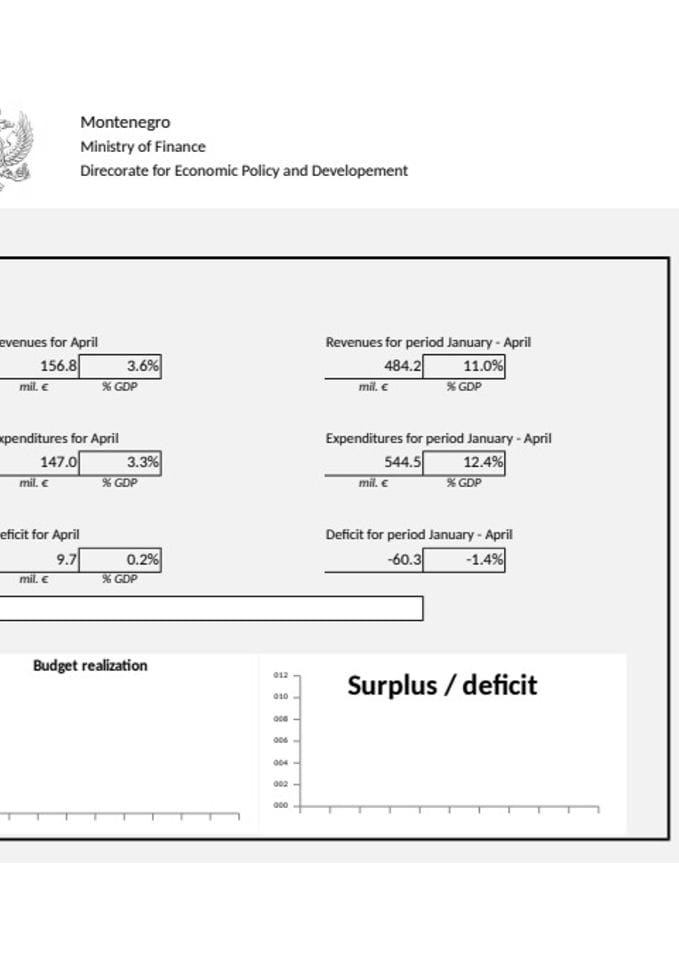 Copy of GDDS 04_montly data-eng