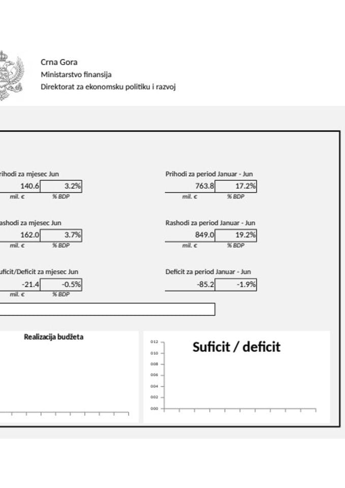 GDDS 06_montly data