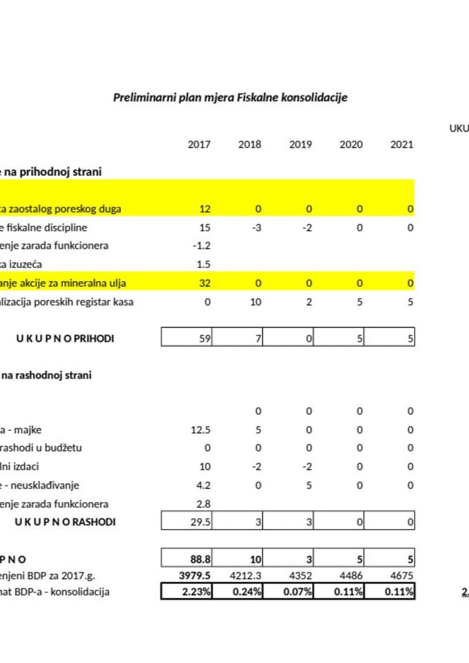 Copy of GDDS_2_ annual data 2006-2017 