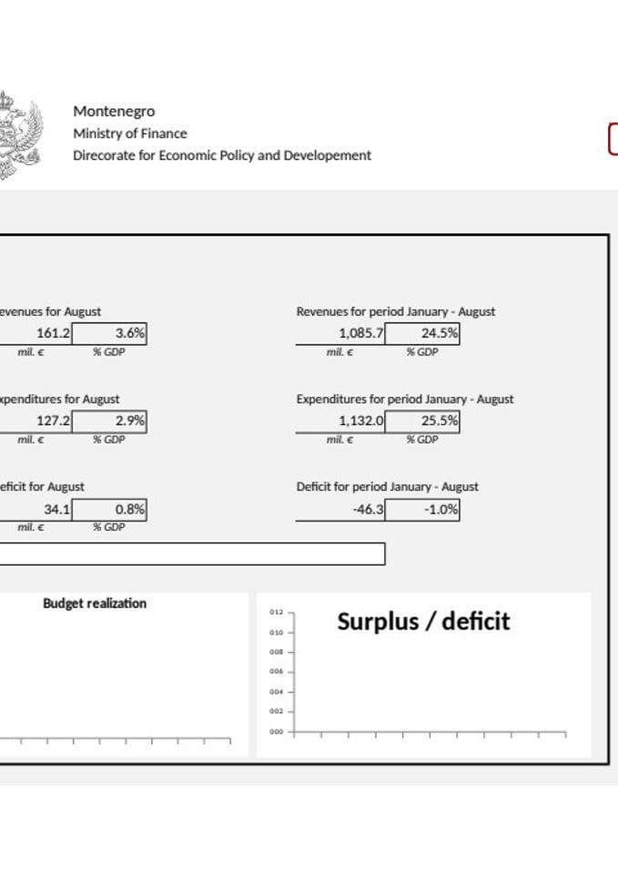 Copy of GDDS 08_montly data-f