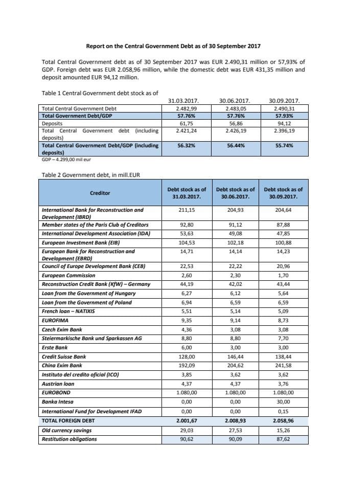 Central Government Debt as of 30.09.2017.