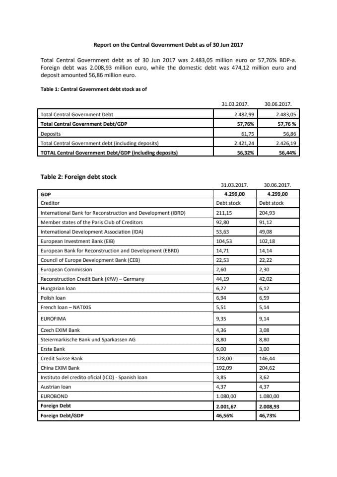 Central Government debt on 30 Jun 2017