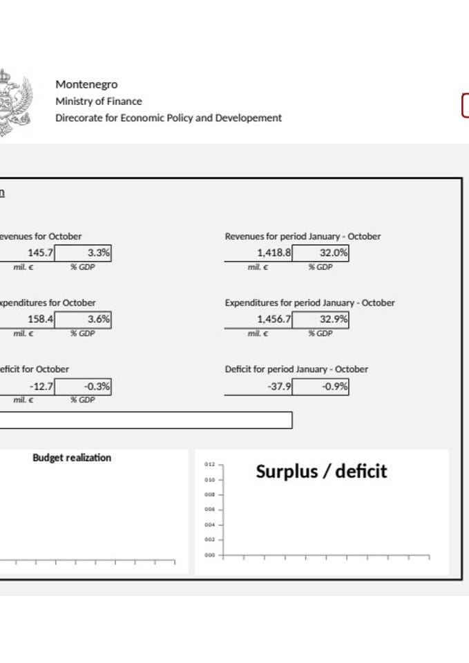 Copy of GDDS 10_montly data-f