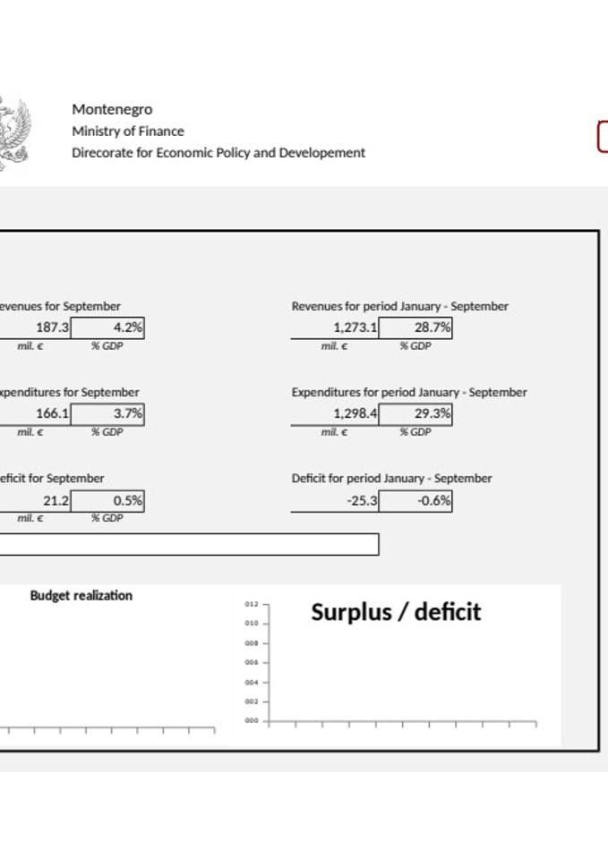 Copy of GDDS 09_montly data-f