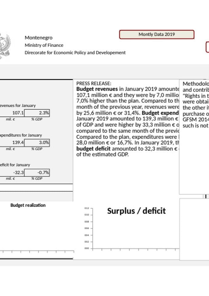 Copy of GDDS 01_montly data-f