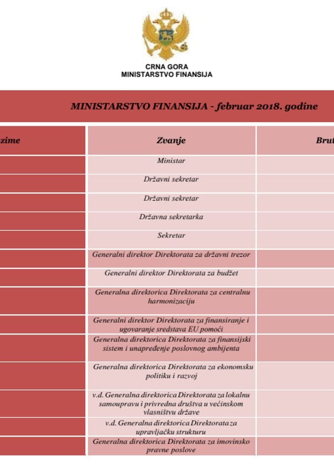 SPisak javnih funkcionera Ministarstva finansija i njihovih zarada - februar 2018  godine