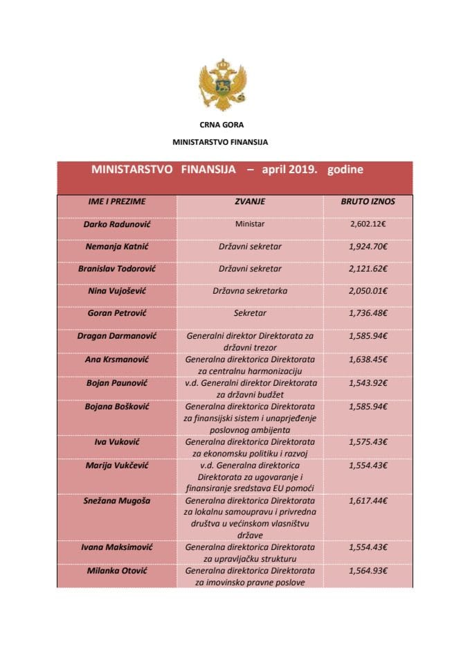 Plate funkcionera bruto zarade april 2019. godine